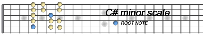 Csharp minor copia.jpg